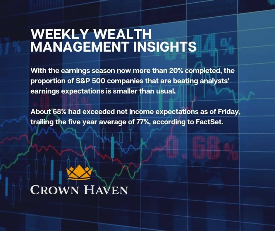 07 25 22 wealth management insights